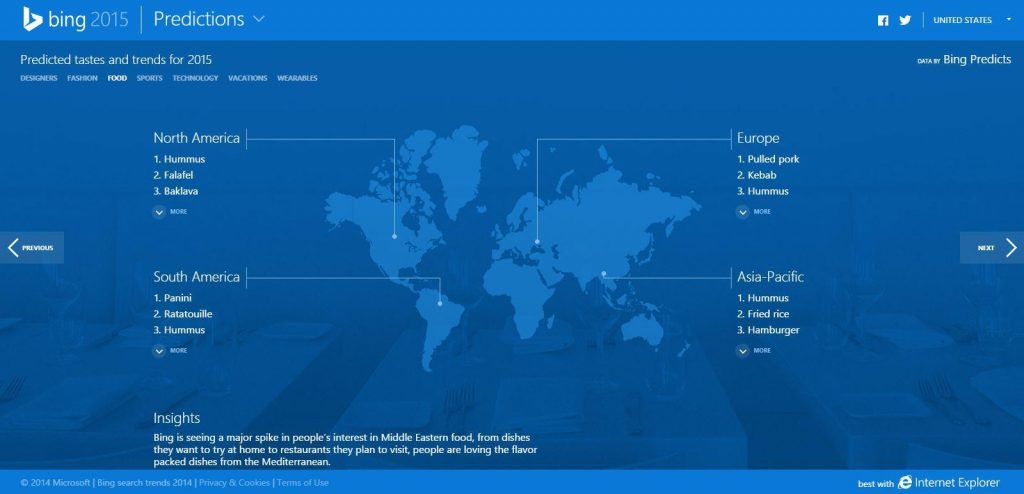 Les prédictions de Bing pour 2015